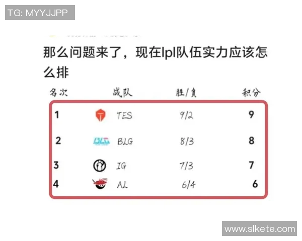 DOTA2状态排名IG创历史新高引发电竞圈热议与关注 DOTA2状态排名IG创历史新高引发电竞圈热议与关注