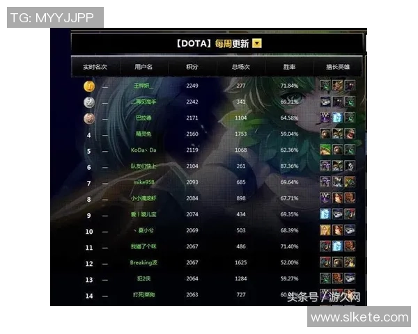 DOTA2技术排行榜揭晓FPX战队勇夺第三名展现强大实力