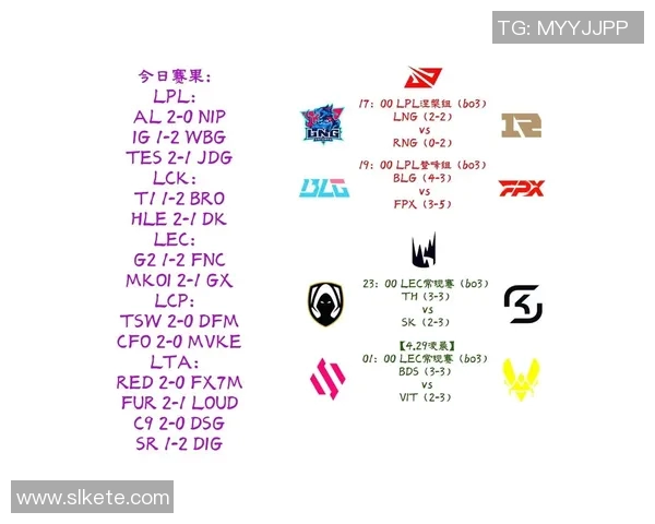 S15电竞总决赛英雄联盟个人能力排行榜出炉LNG战队排名第八引发热议