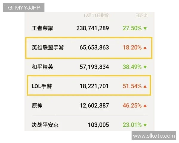 深度解析WE战队在S15LOL及王者荣耀中的运营策略与比分表现实时数据 深度解析WE战队在S15LOL及王者荣耀中的运营策略与比分表现实时数据